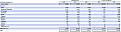 Click image for larger version

Name:	AES Revenue breakdown by country_2022-2024.jpg
Views:	1
Size:	77.4 КБ
ID:	4283984